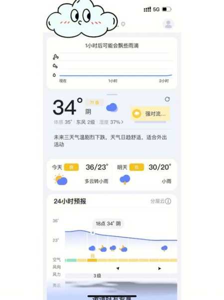 各大天气预报软件, 如何选择最适合你的?