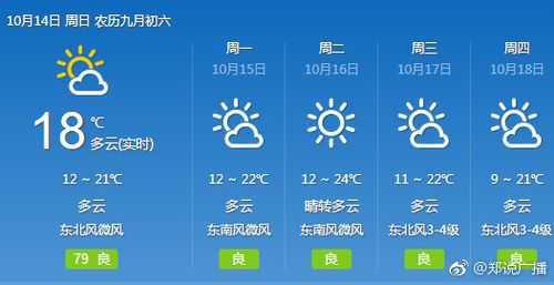吴起下周天气, 你准备好应对了吗?