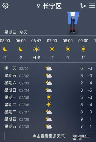墨迹天气柯桥, 预报准确性如何？