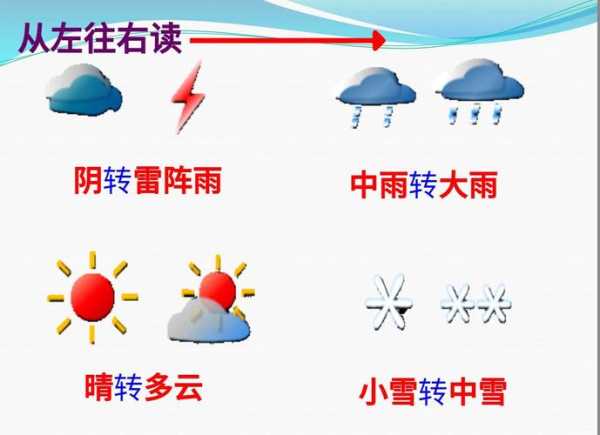 大自然天气信号, 如何解读自然的气候预兆?