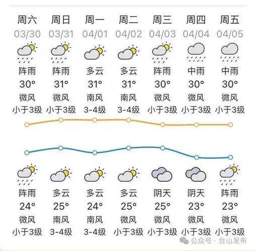 天气2024福建延平,预测与精彩活动预告