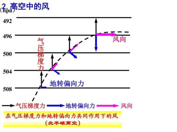 天气水平运动系统,如何影响我们的日常生活?