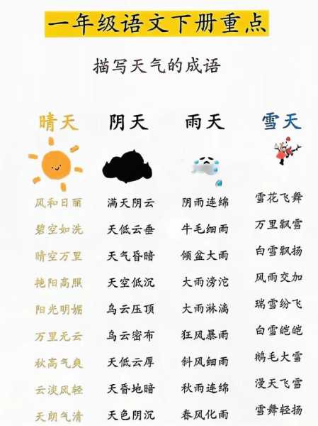 天气的词语描写,如何生动传达气候变化?