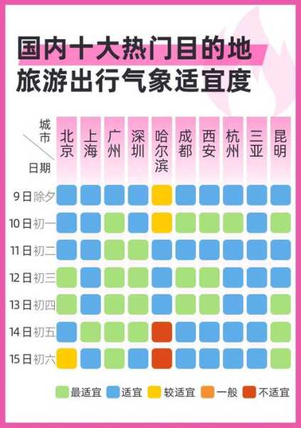 天气预报20241001,适合出行的最佳安排是什么?