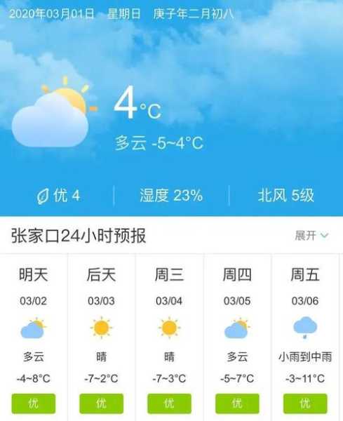 天气预报家, 让你掌握精准气象信息！