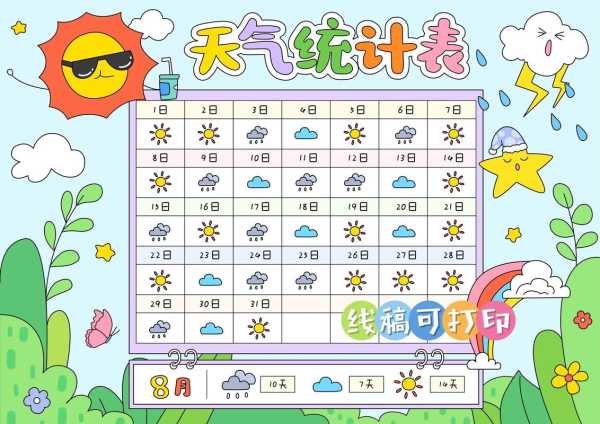 天气预报画图, 如何快速制作精准图表?