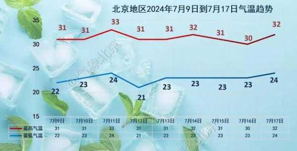 宁夏石景山天气,今日气温变化与预测