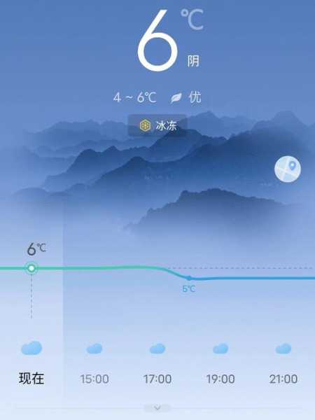 小度天气广告,如何精准预测天气?
