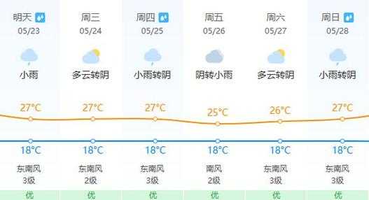 广东文山马关天气,今天的气温和预报如何?