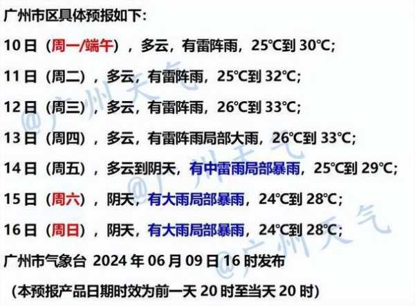 广州天气预报20240806, 明日气温与降水情况如何?