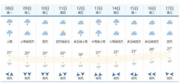 广西河池贵港天气, 今日气温及天气预报如何?