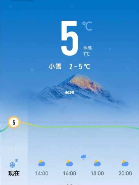 明斯克天气概括, 了解近期气象变化