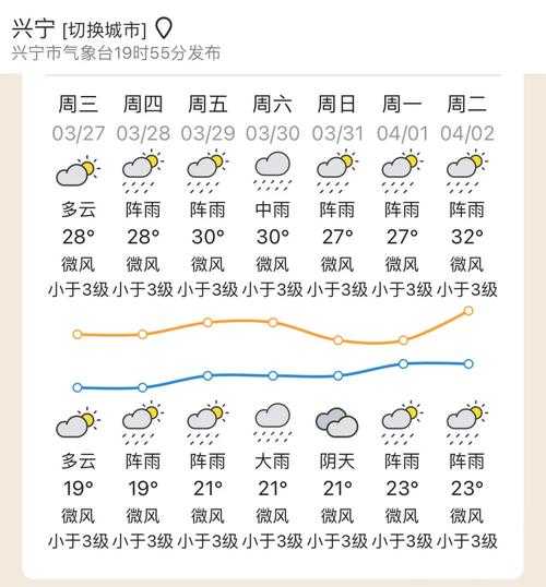 普宁天气是哪里?探秘这个城市的气候特点