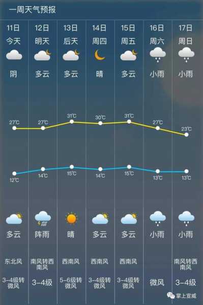 曲靖会泽天气,近期天气变化如何？