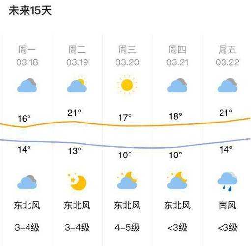 桐柏魏庄天气，今天的气温和预报如何？