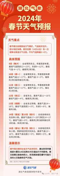 武汉天气2024年，气候趋势与出行建议