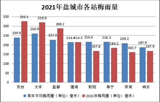 江苏徐州盐城天气,未来一周气温趋势如何?