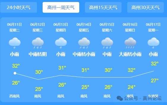 江西莲花高州天气, 今日气温变化与建议