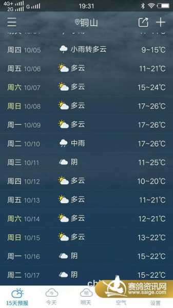 沙洋天气徐家湾, 今天的天气预报是什么?