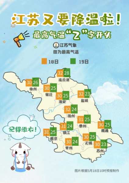 泰州天气模板图片, 如何选择合适的设计？