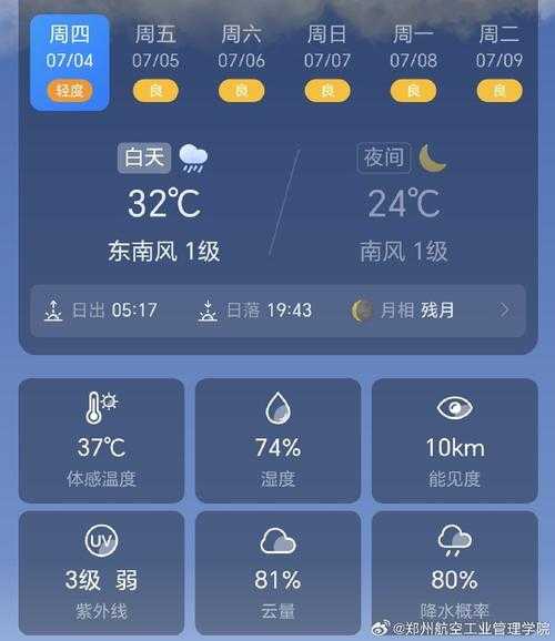 涟源天气气预报, 今日天气情况如何?