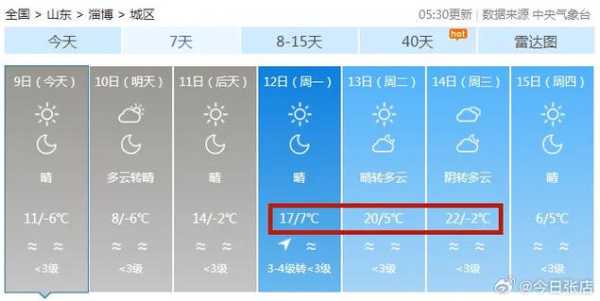 淄博天气文字预报, 今明两天具体情况如何?