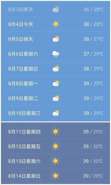 湛江广前公司天气,今日温度与预报分析