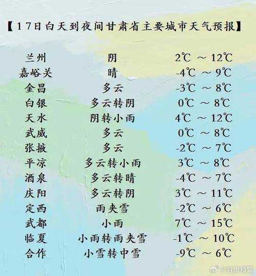 甘肃天水天气介绍,适合旅游的最佳时机是什么?