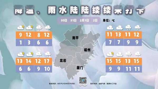 福建龙岩春季天气,如何合理安排出行?
