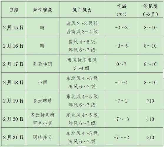 秦皇岛卢龙天气, 今日气温与预报解析