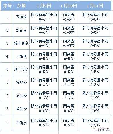 西村街道历史天气, 你知道多少?
