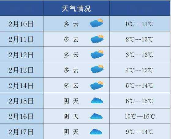 过年天气2024深圳, 如何影响春运出行?