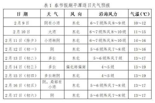过年深圳天气如何,适合出行和游玩的情况吗?