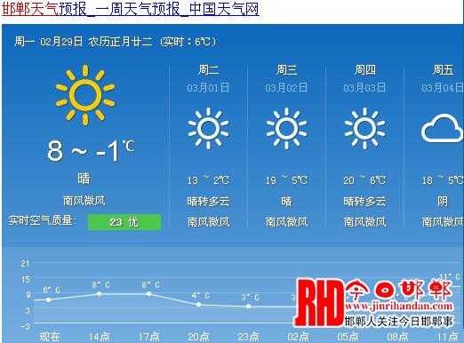 邯郸鸡泽天气快手, 今日天气情况如何?