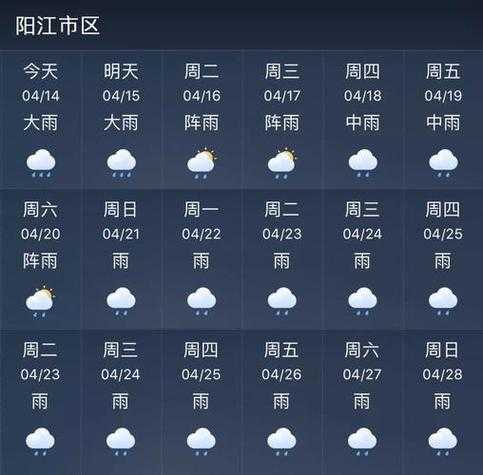 阳江天气20240228, 今日气温和天气预报如何?