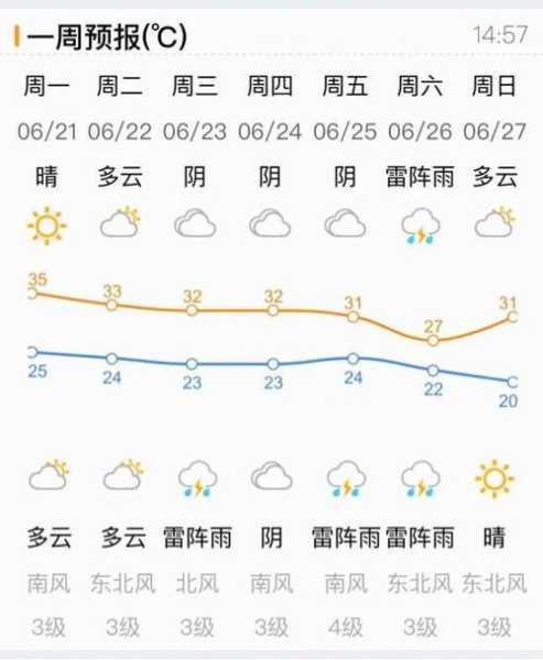 齐河天齐河天气，今天的气温和预报如何？