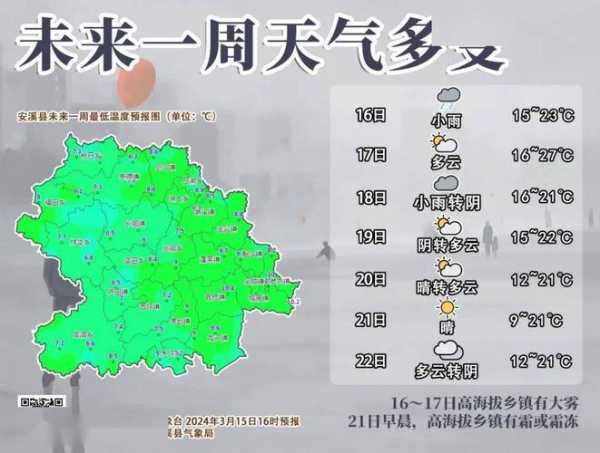 龙岩泉州安溪天气,今日气温与降水情况解析