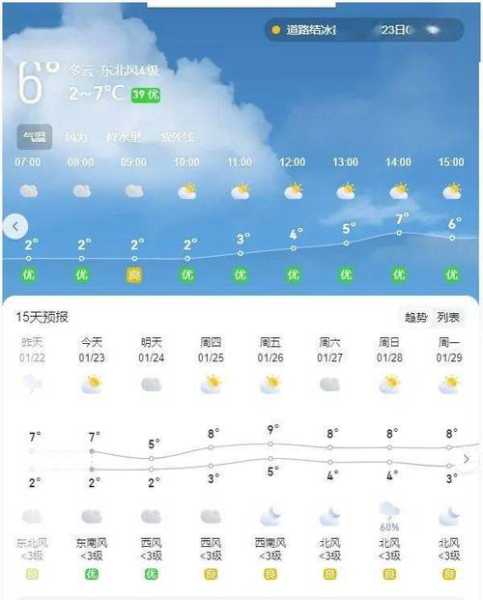 万盛天气预报一周,出门要带伞吗