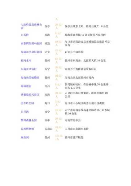 三亚旅游团报价, 预算多少最划算