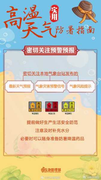临汾市霍州市天气,要注意防暑吗