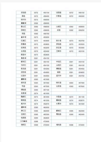 信阳邮政编码,它们怎么区分