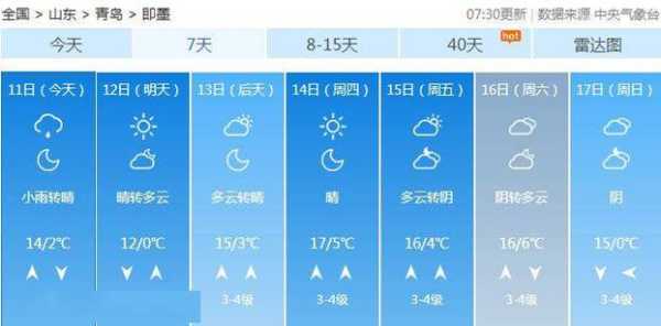 偏关天气预报,出门要带伞吗
