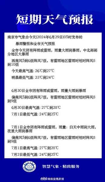 六合天气预报,什么时候下雨