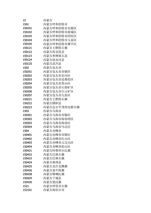 内蒙古区号多少,每个城市区号都一样吗