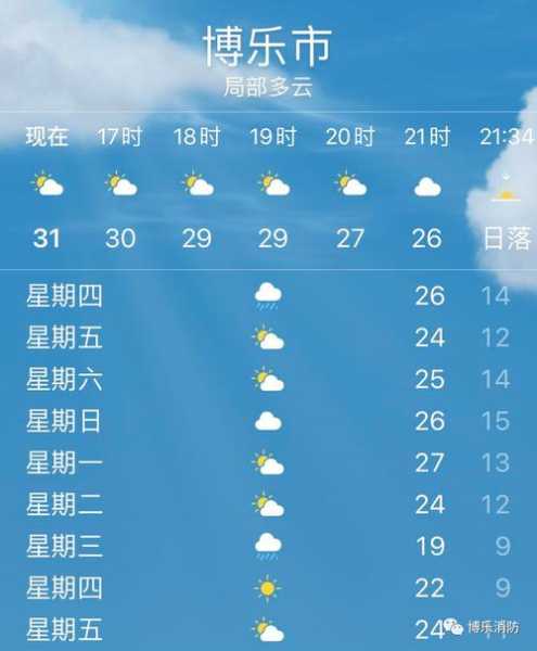 博乐天气,空气质量怎么样