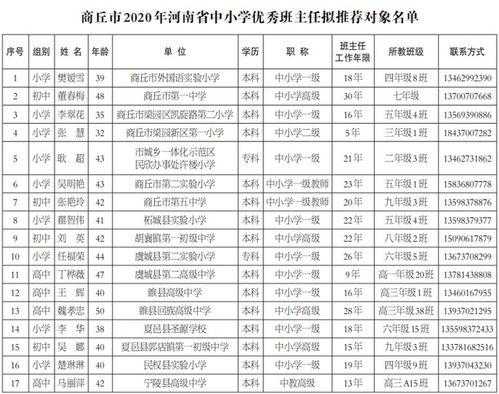 商丘邮政编码,具体地址怎么查