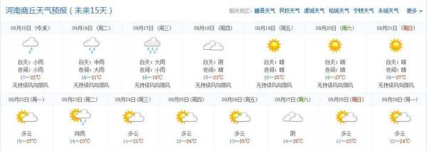 商河县天气,有什么要注意的吗