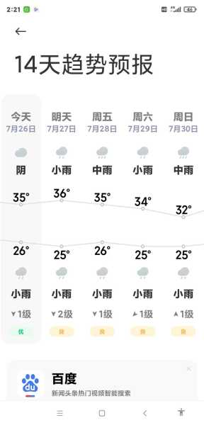 嘉禾天气,你准备好了吗