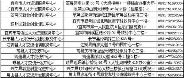 四川宜宾邮编,怎么才能找到每个区的邮编