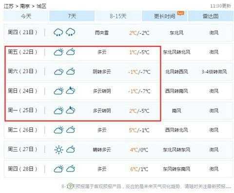 固镇县天气,周末天气怎么样